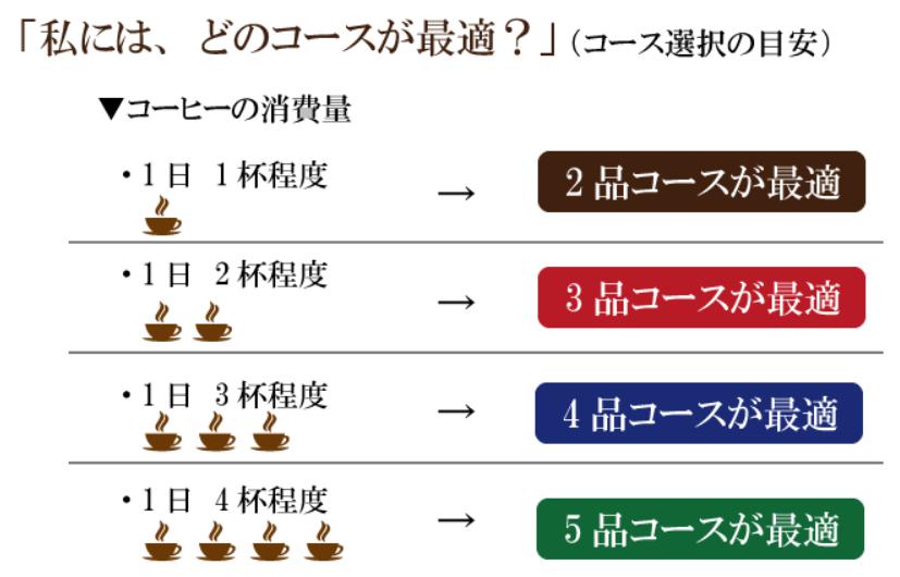 珈琲きゃろっと,まずい