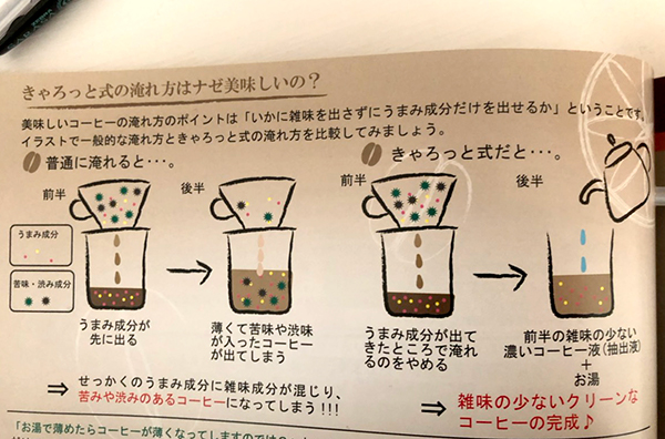 珈琲きゃろっと,動画